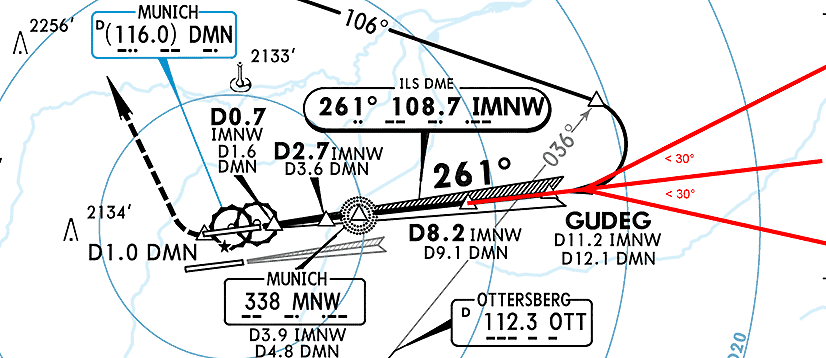 EDDM ILS 26R chart